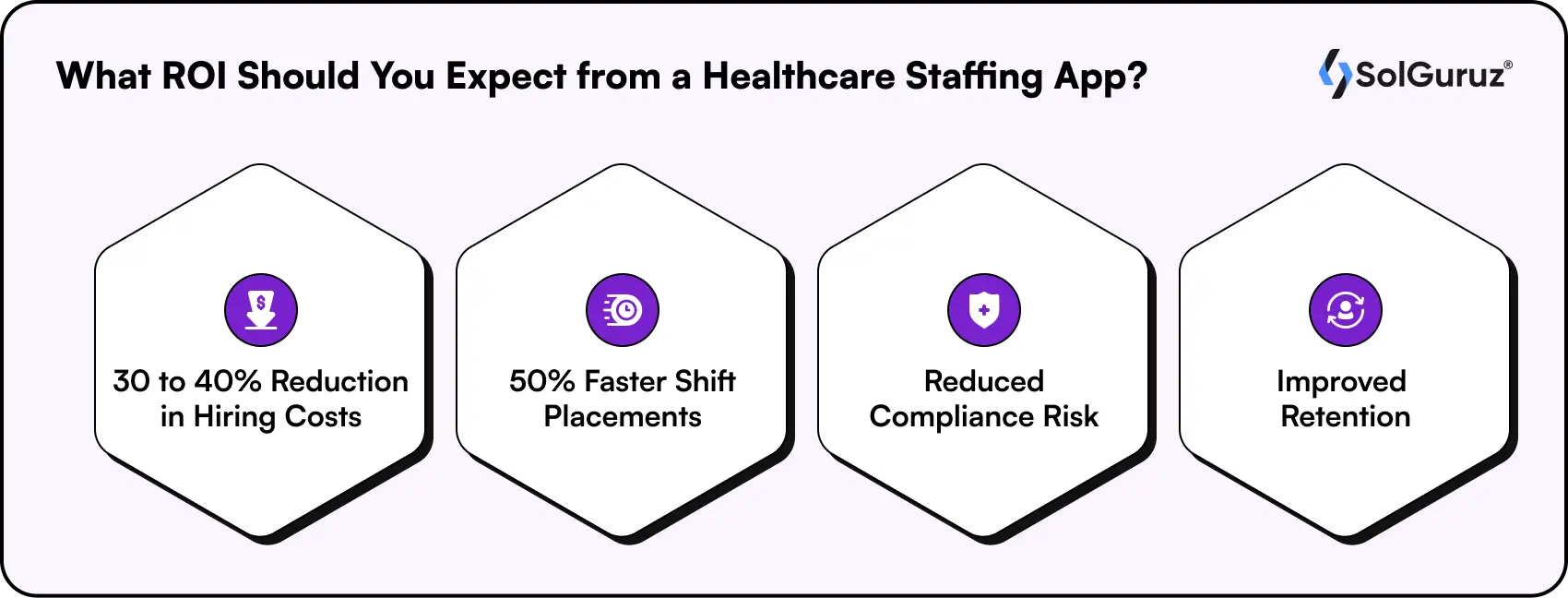 What ROI Should You Expect from a Healthcare Staffing App?