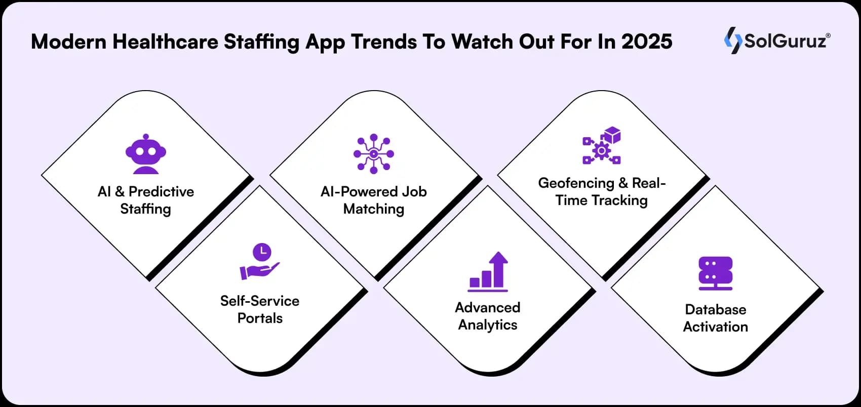 modern healthcare staffing app trends to watch out