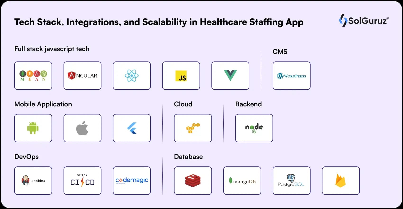 tech stack for healthcare staffing application