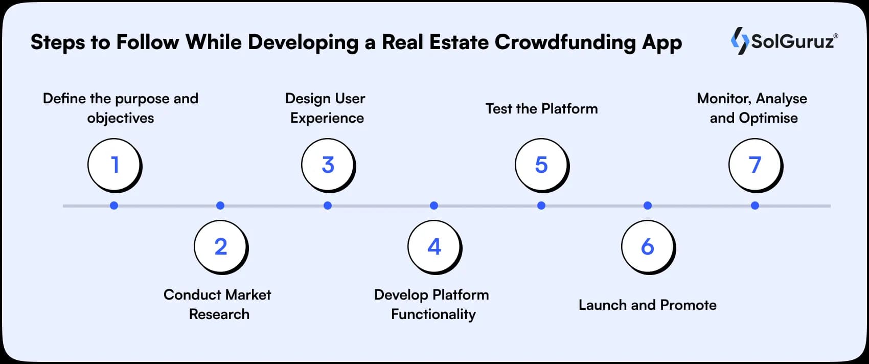 steps to develop home healthcare scheduling software