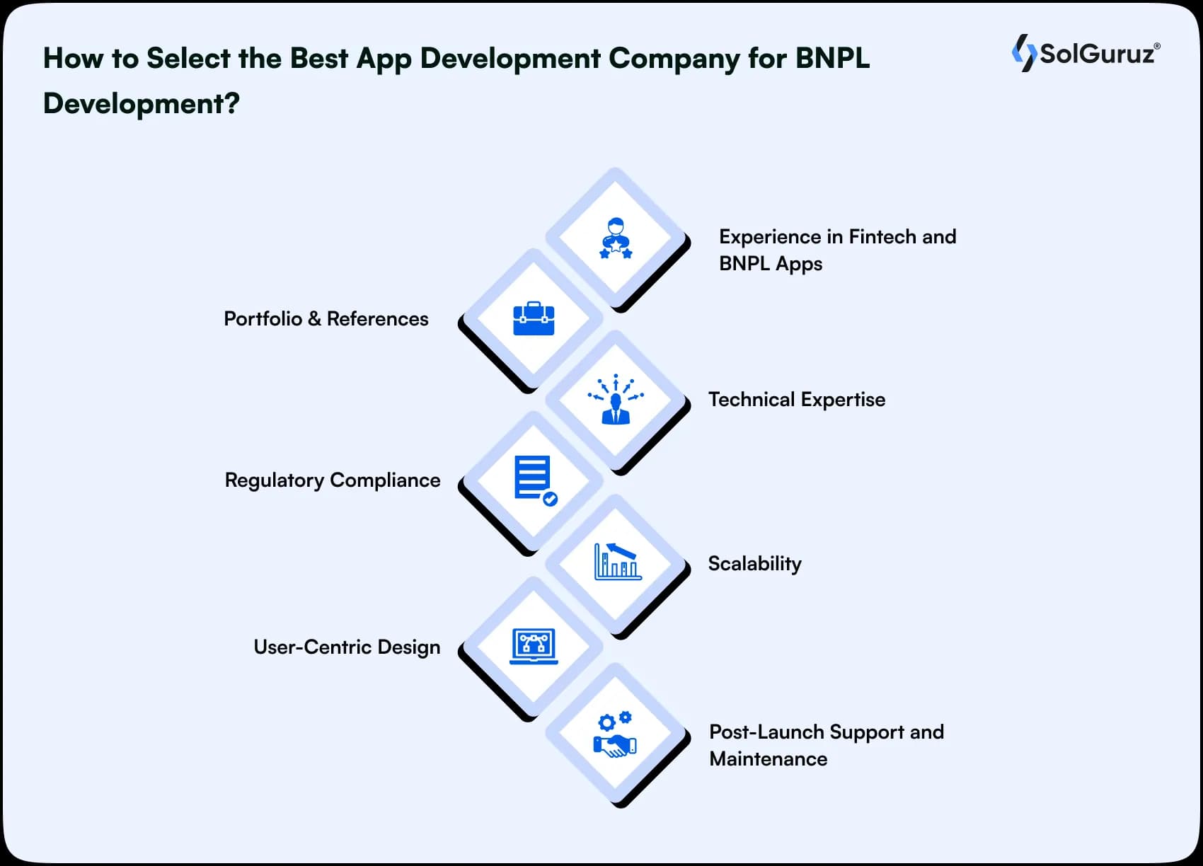 best app development company for bnpl development