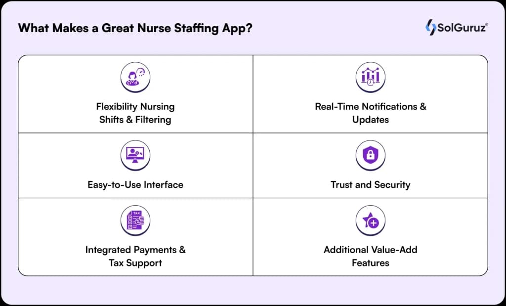 Key elements of a successful nurse staffing app
