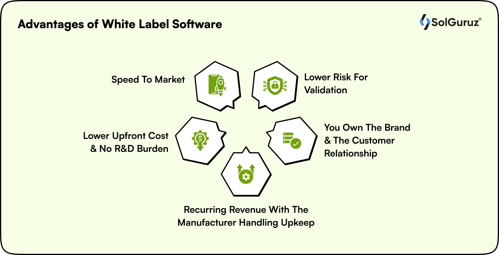 advantages of white label software