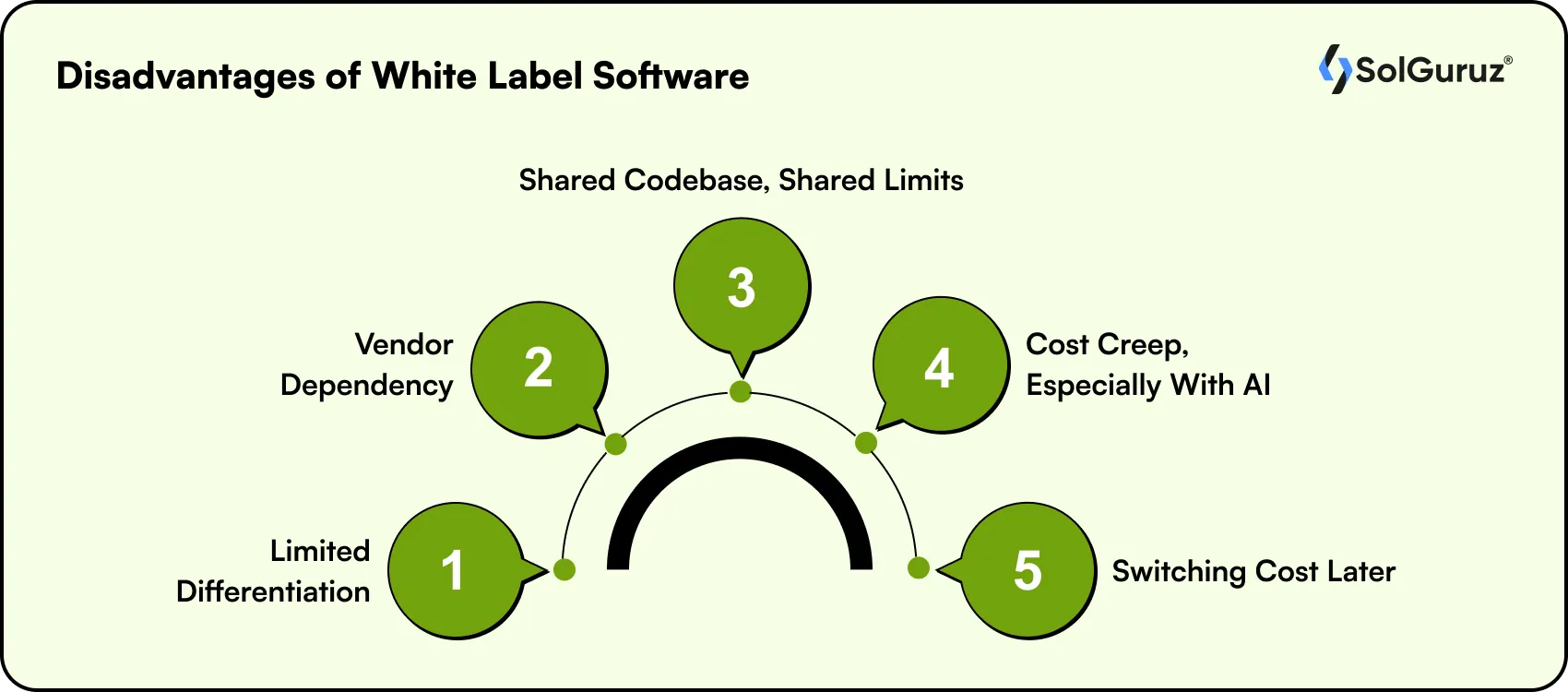 disadvantages of white label software