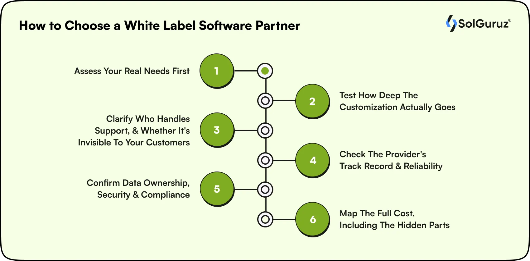 how to choose a white label software partner