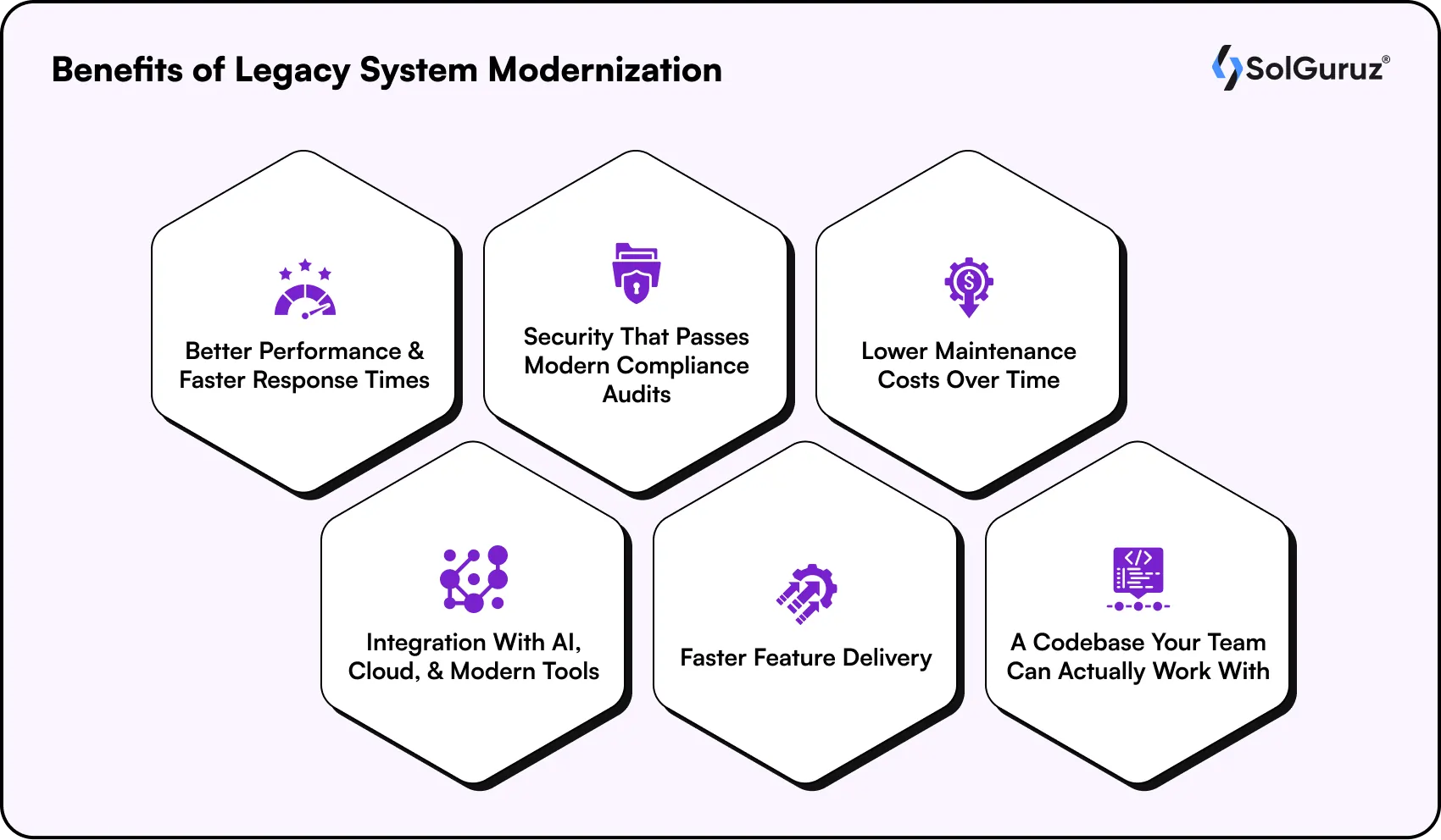 benefits of legacy system modernization