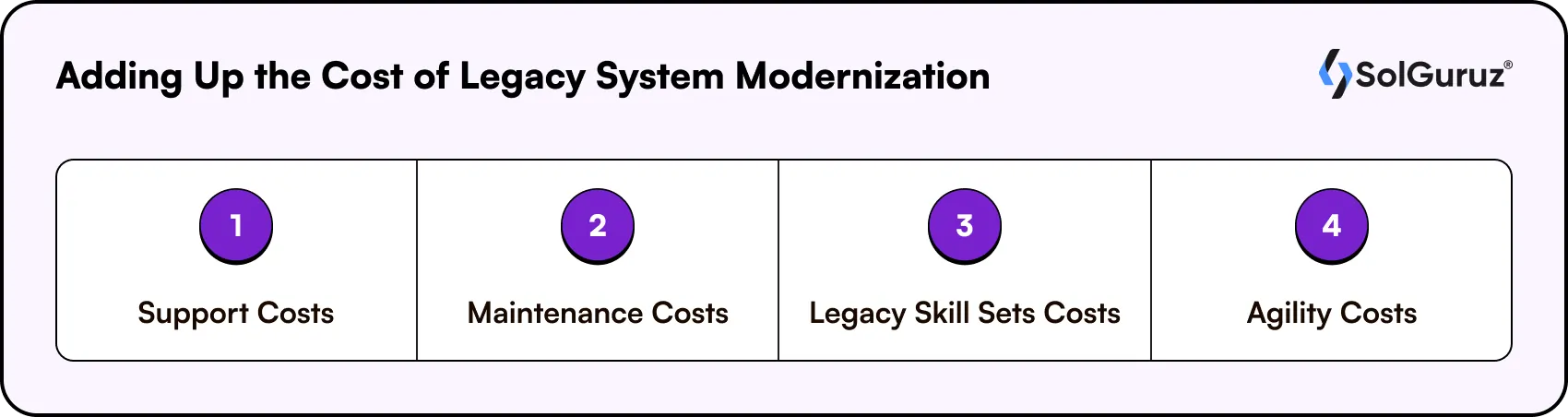 cost of legacy system modernization