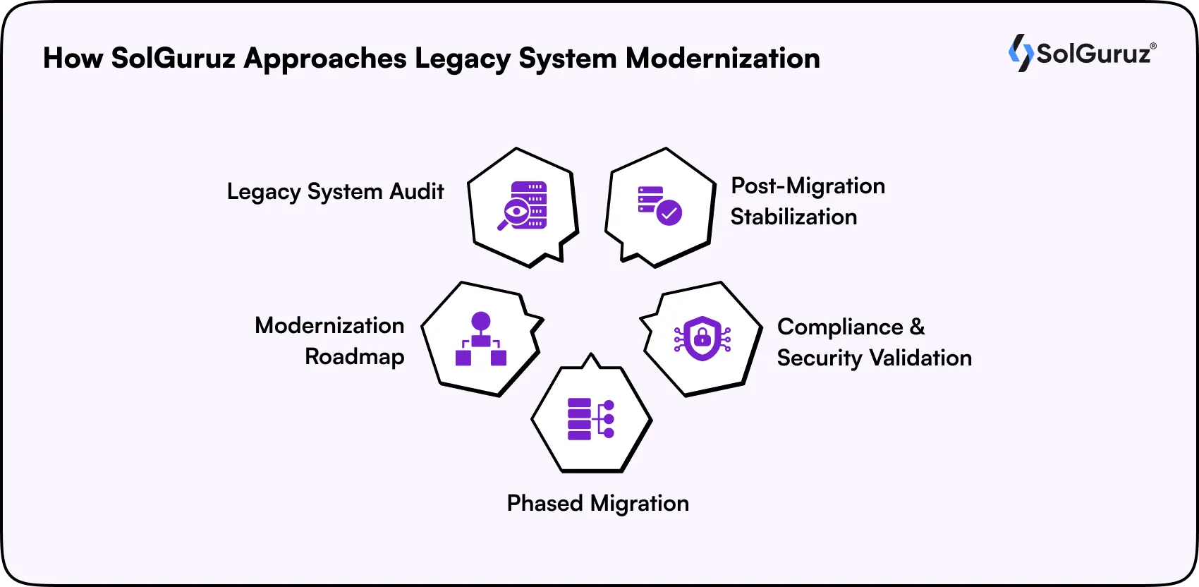 solguruz approaches legacy system modernization