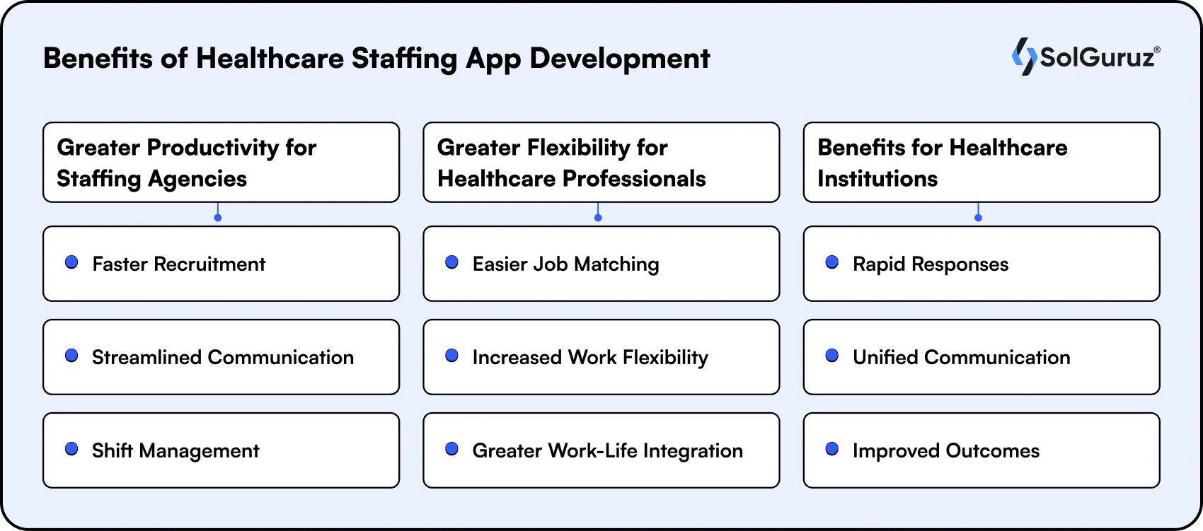 benefits of healthcare staffing app development