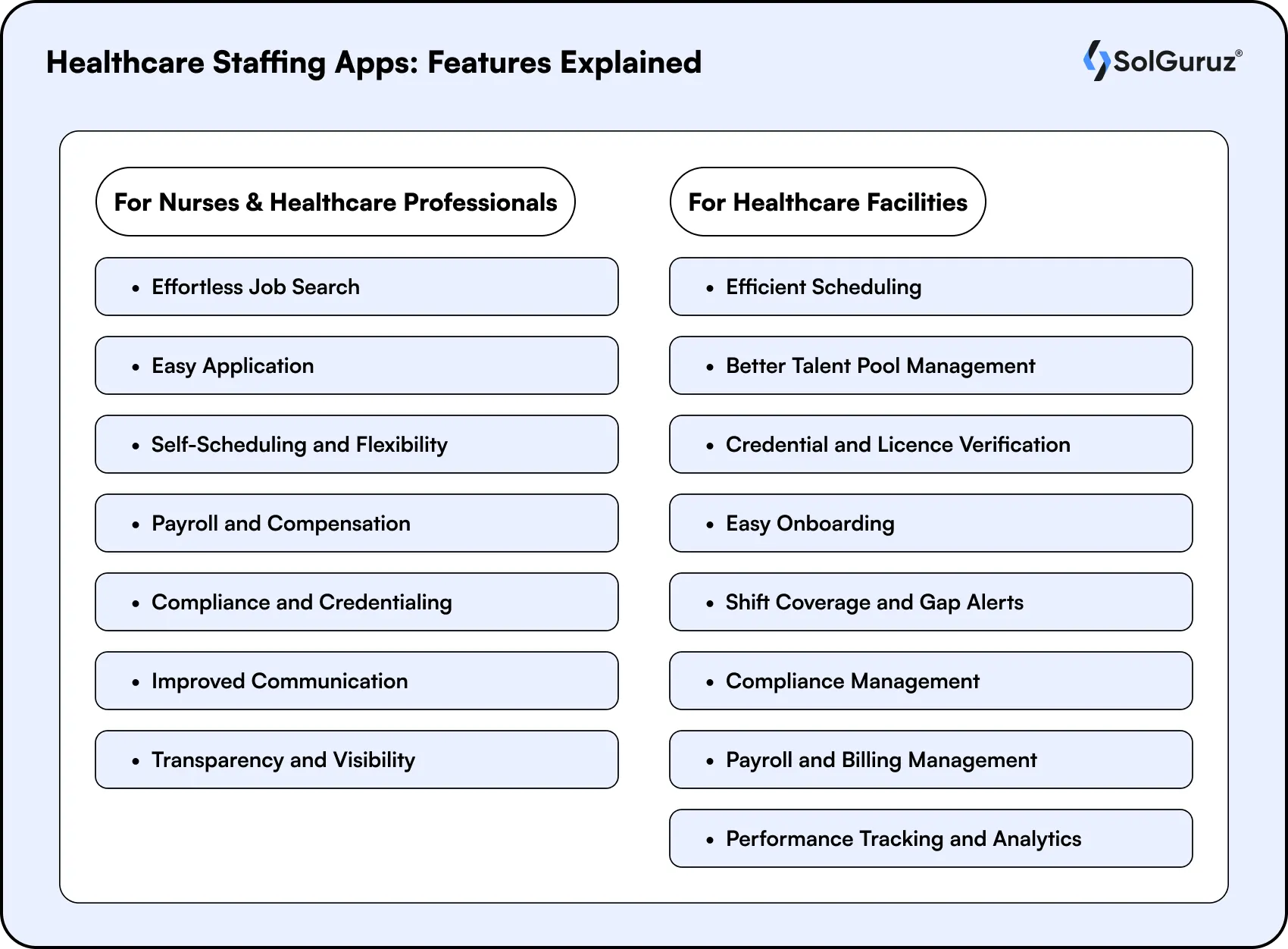 healthcare staffing apps features explained