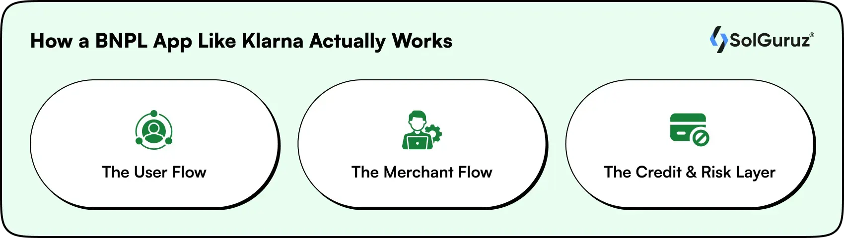 how bnpl app like klarna actually works