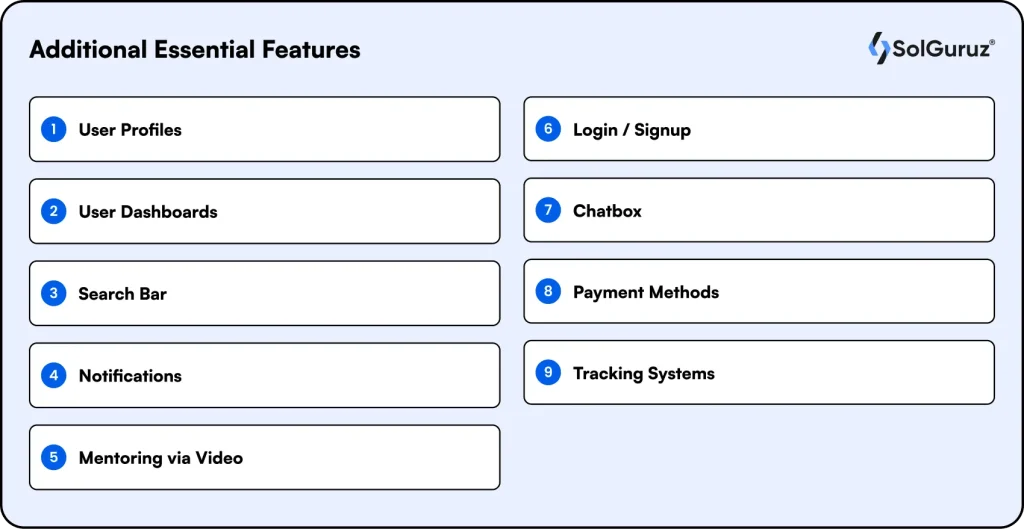Essential app features for user engagement and conversion – user profiles, dashboards, search, chat, and payment integration.