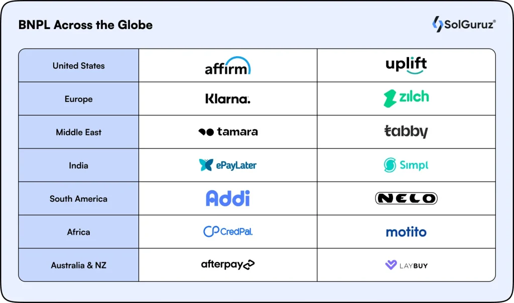 Top BNPL apps worldwide by leading Buy Now Pay Later app development companies across USA, India, Europe, and more.