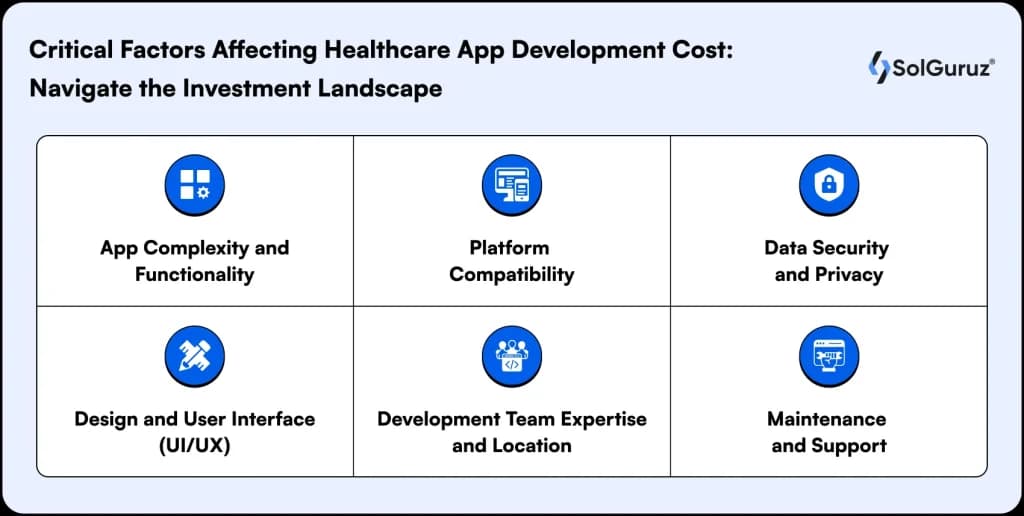 Cost considerations for building secure and scalable healthcare apps.