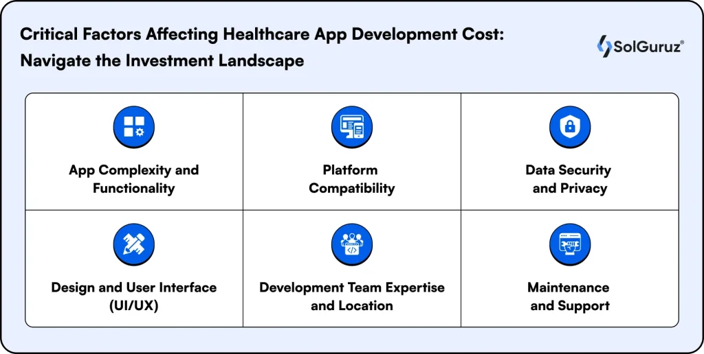 Cost considerations for building secure and scalable healthcare apps.