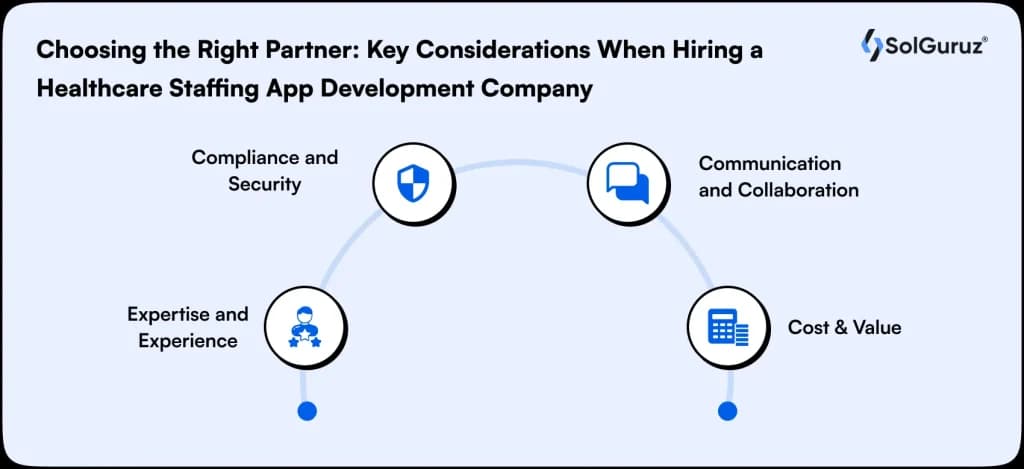 Key factors for hiring healthcare staffing app developers.