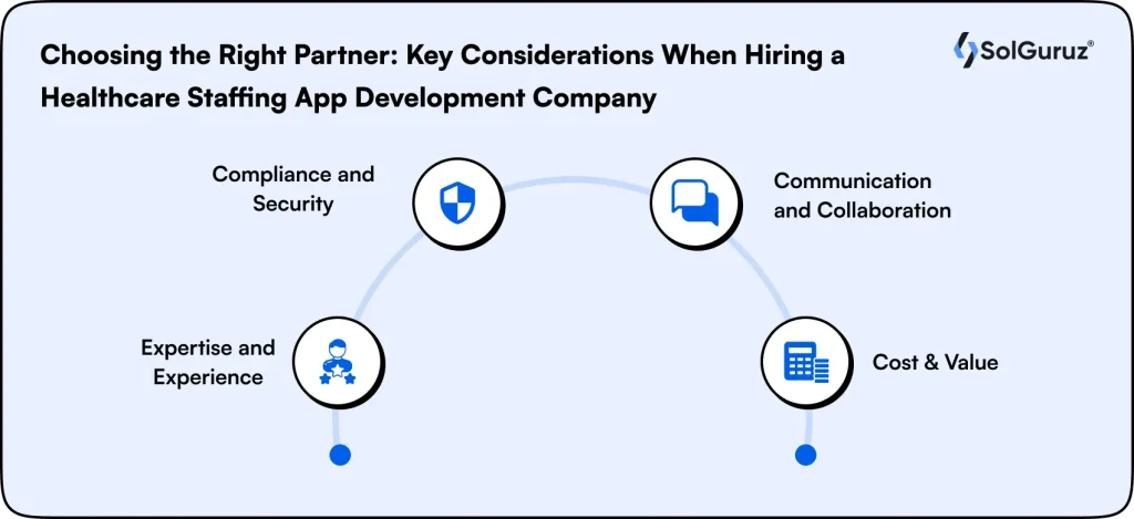 Key factors for hiring healthcare staffing app developers.