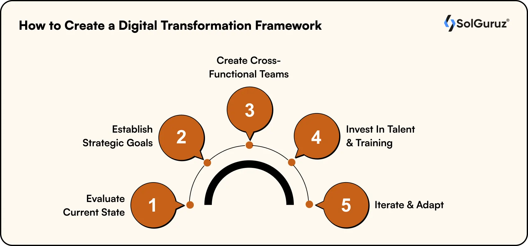 How to Create a Digital Transformation Framework