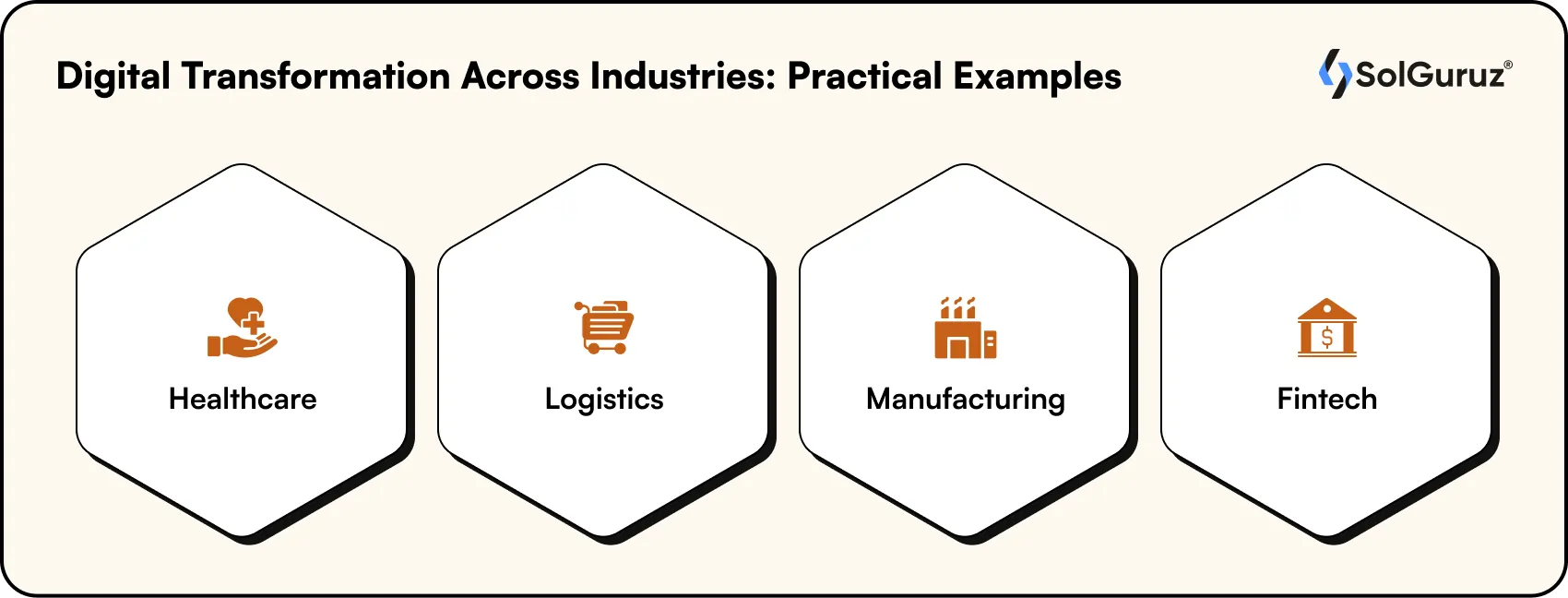 Digital Transformation Across Industries: Examples