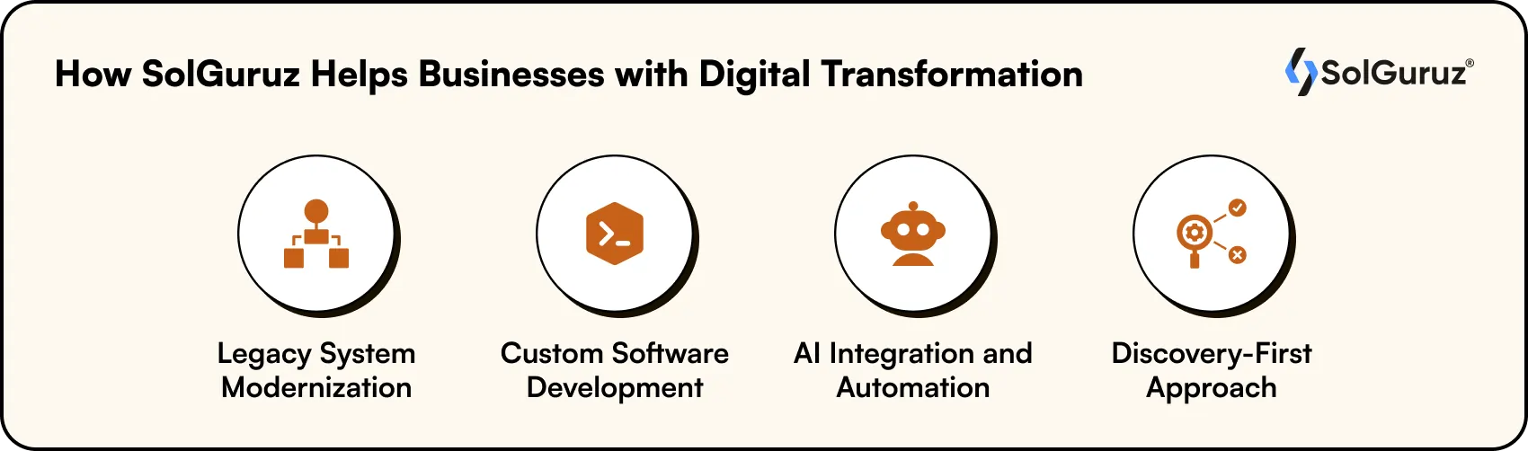 How SolGuruz Helps Businesses with Digital Transformation
