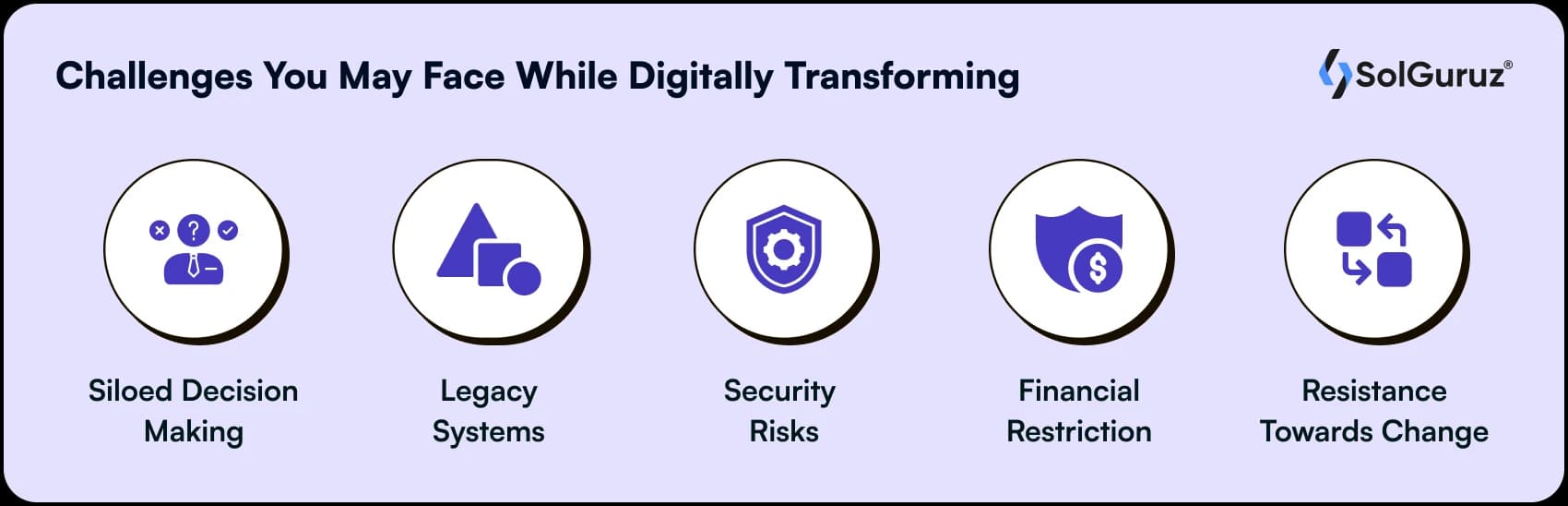 Challenges You May Face While Digitally Transforming your business