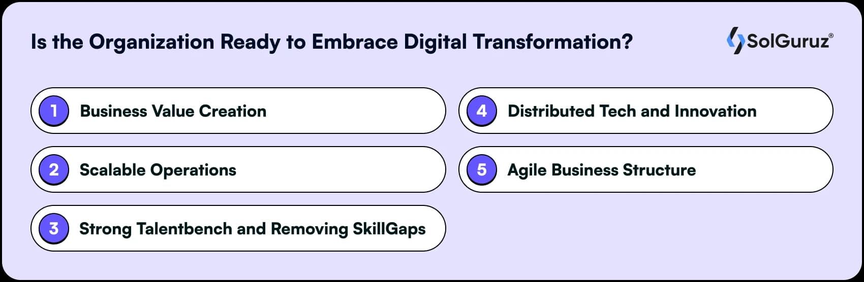 Is the Organization Ready to Embrace Digital Transformation?