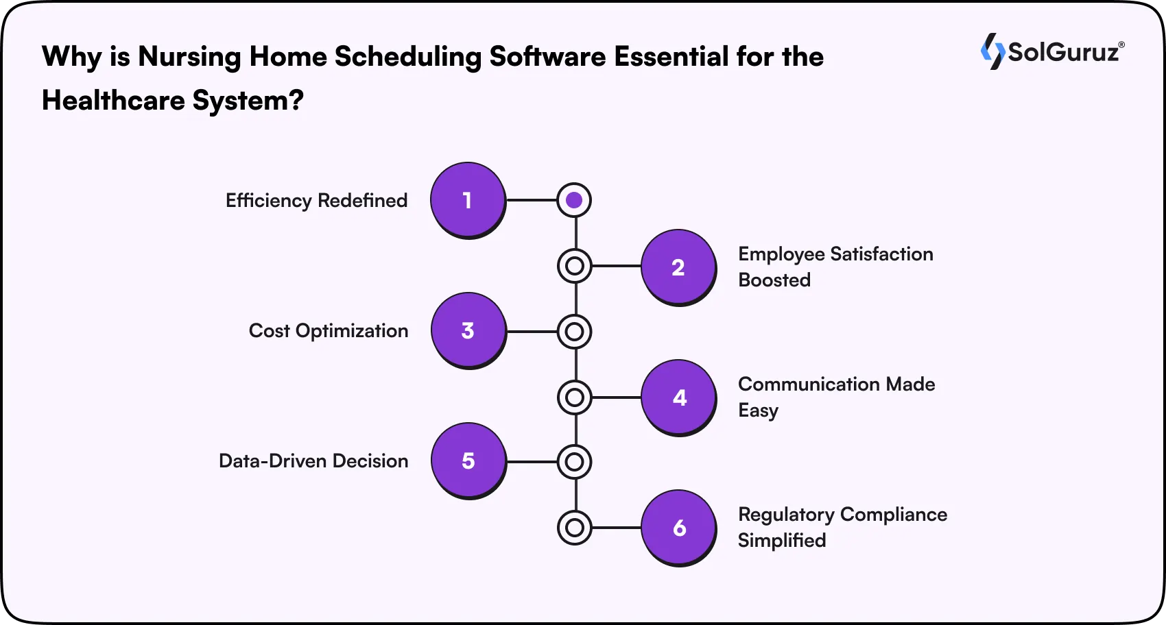 Why is Nursing Home Scheduling Software Essential for the Healthcare System?