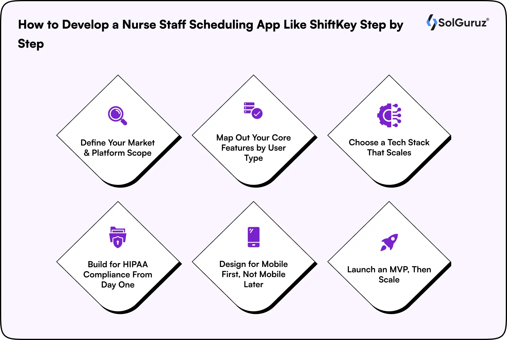 How to Develop a Nurse Staff Scheduling App Like ShiftKey Step by Step
