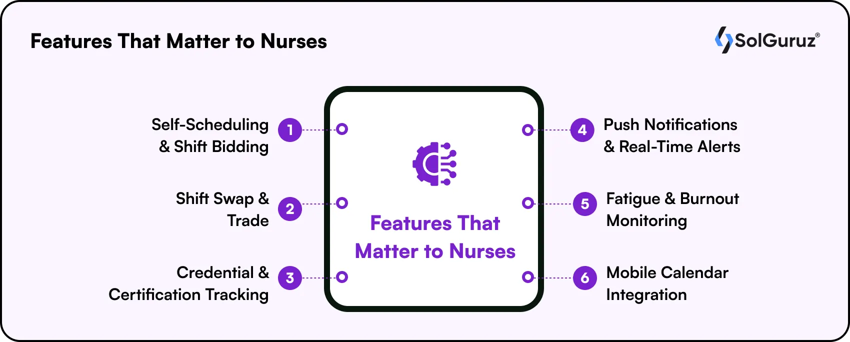 Features That Matter to Nurses