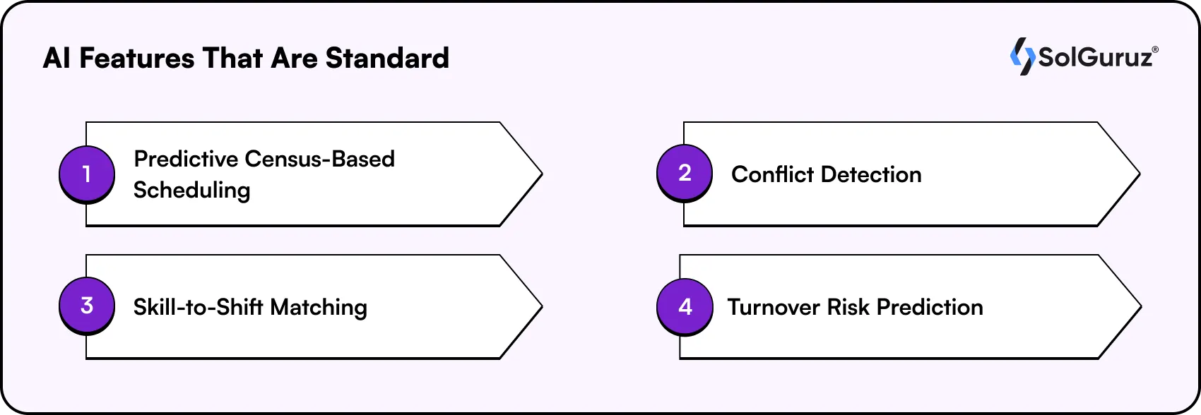 AI Features That Are Standard