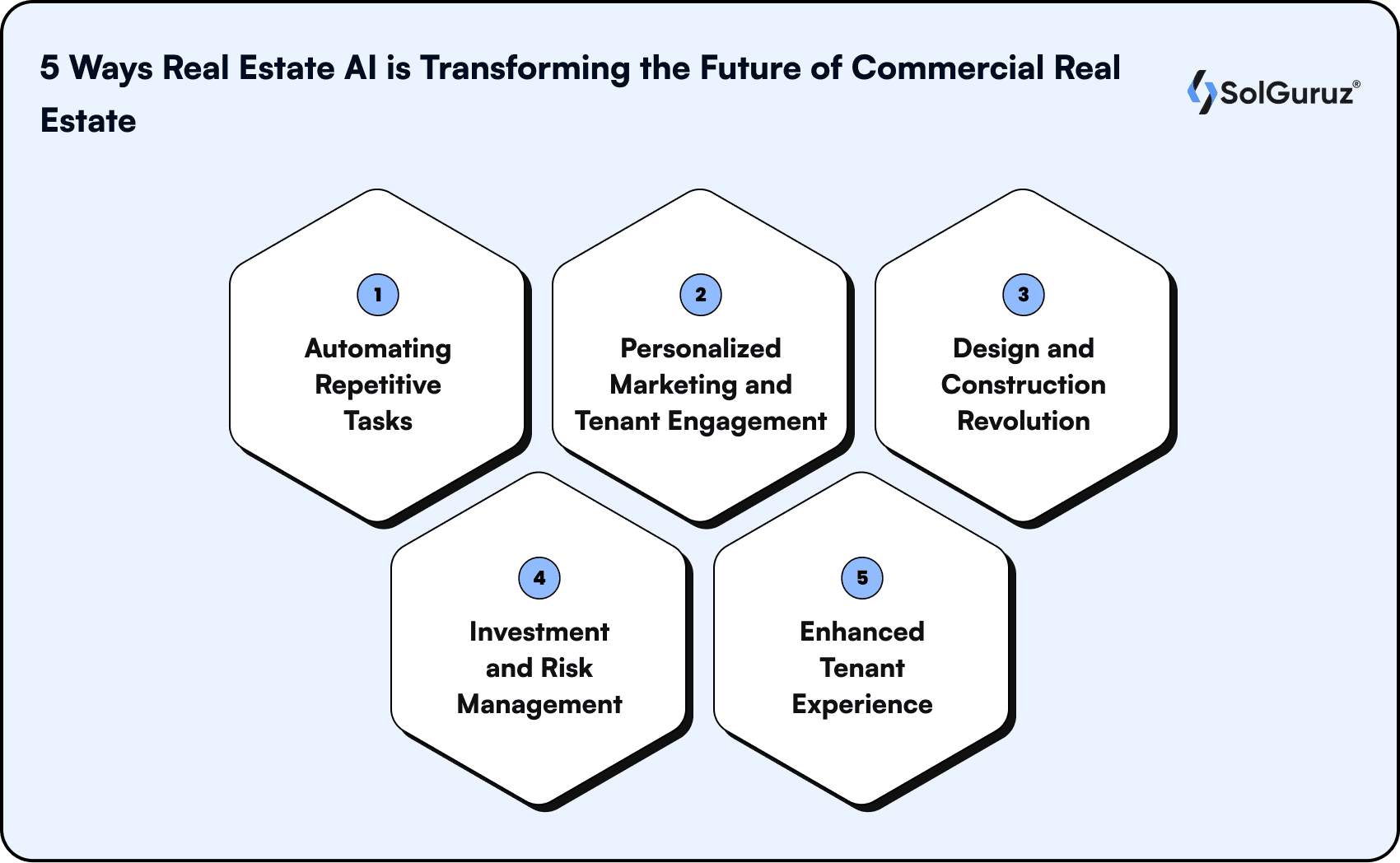 5 Ways Real Estate AI is Transforming the Future of Commercial Real Estate