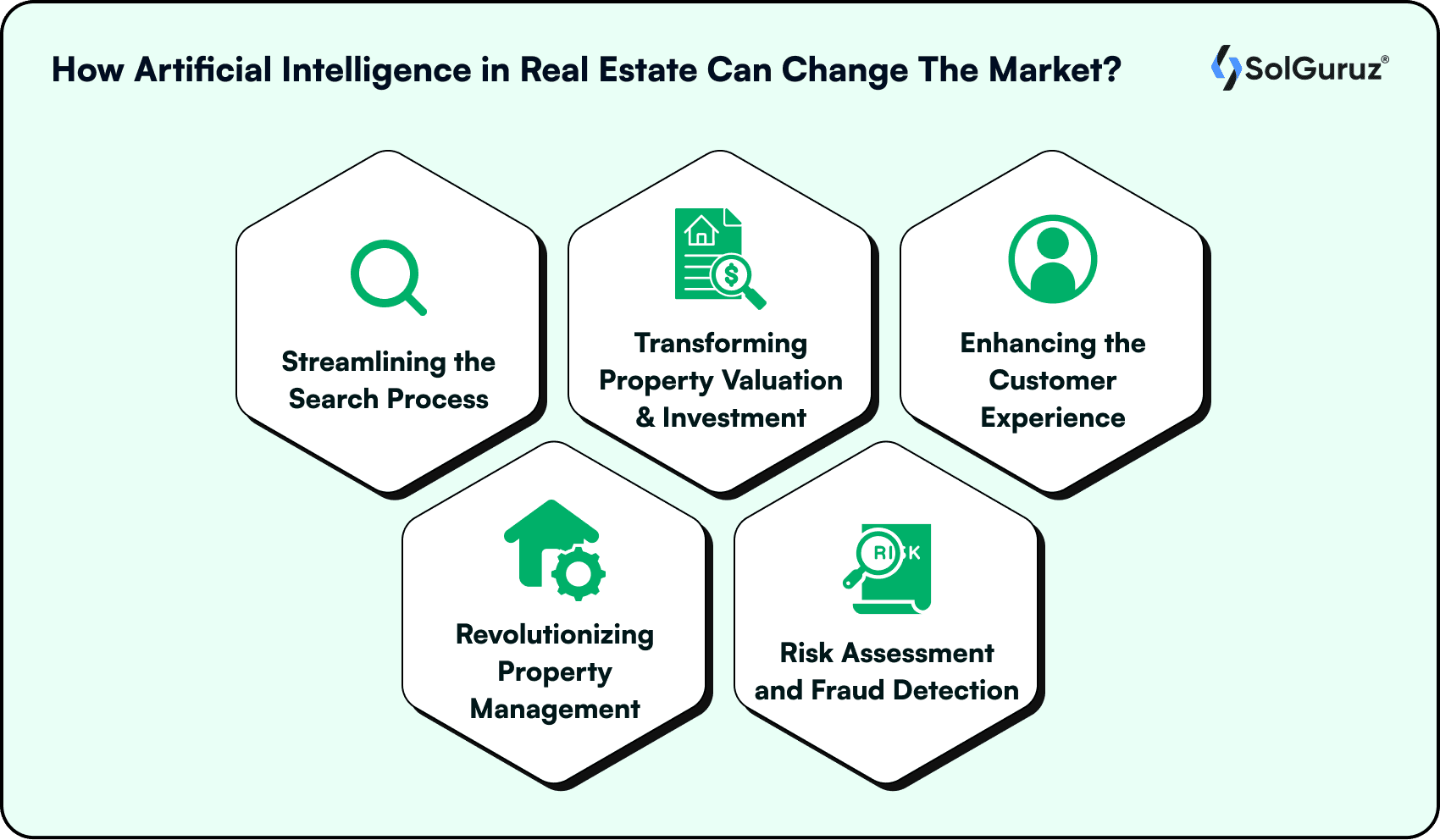 How Artificial Intelligence in Real Estate Can Change The Market