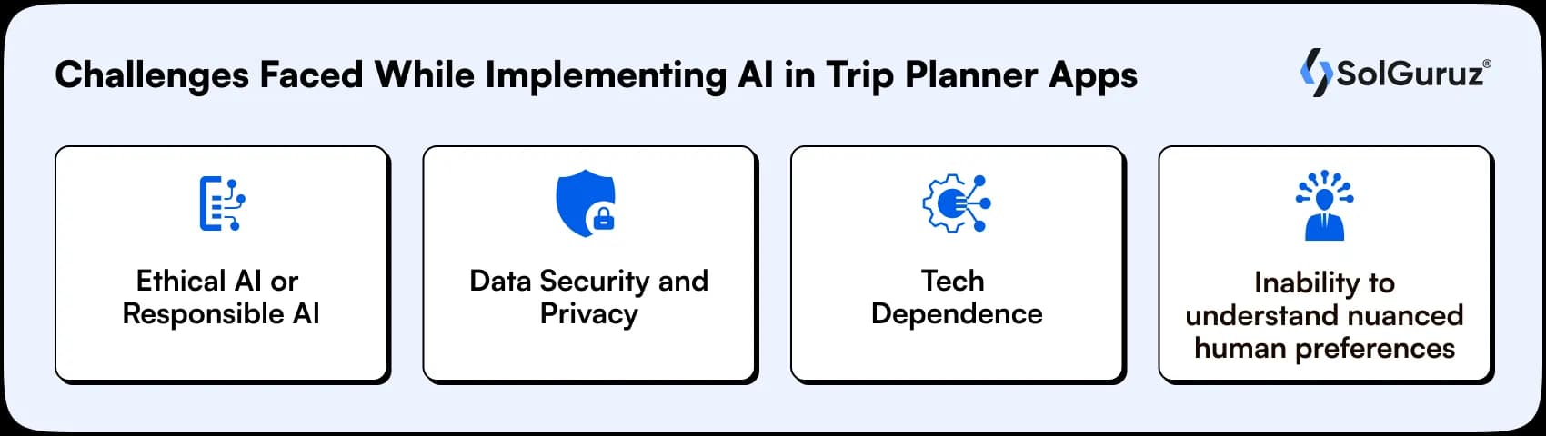 challenges faced while implementing ai in trip planner apps
