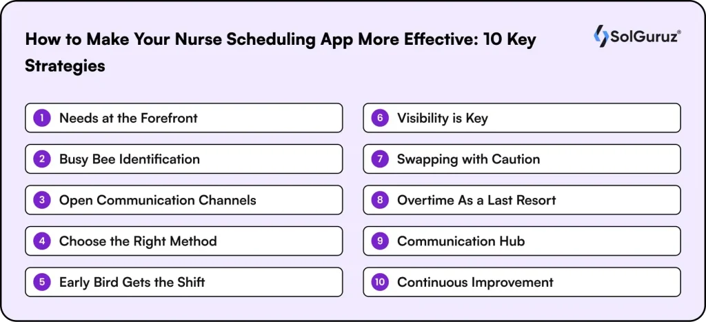 Key strategies to improve nurse scheduling app effectiveness and communication.