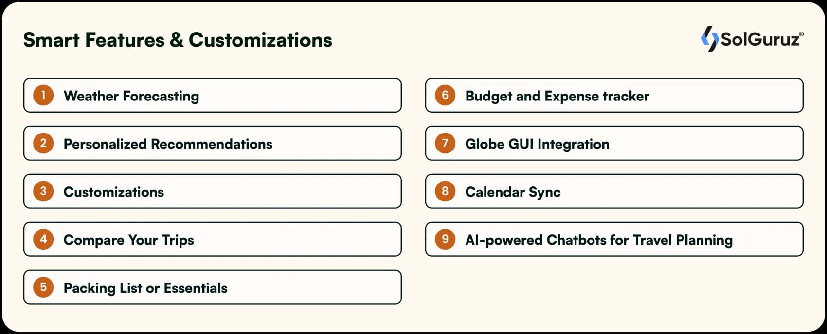 travel planner app smart features and customizations