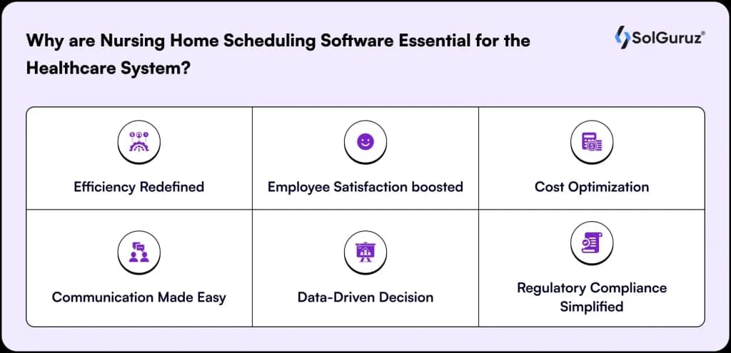 Nursing home scheduling software benefits in healthcare system.