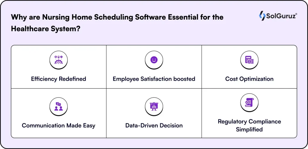 Nursing home scheduling software benefits in healthcare system.
