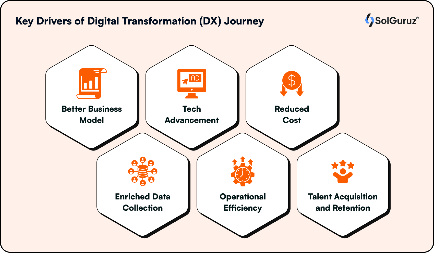 Key Drivers of Digital Transformation (DX) Journey