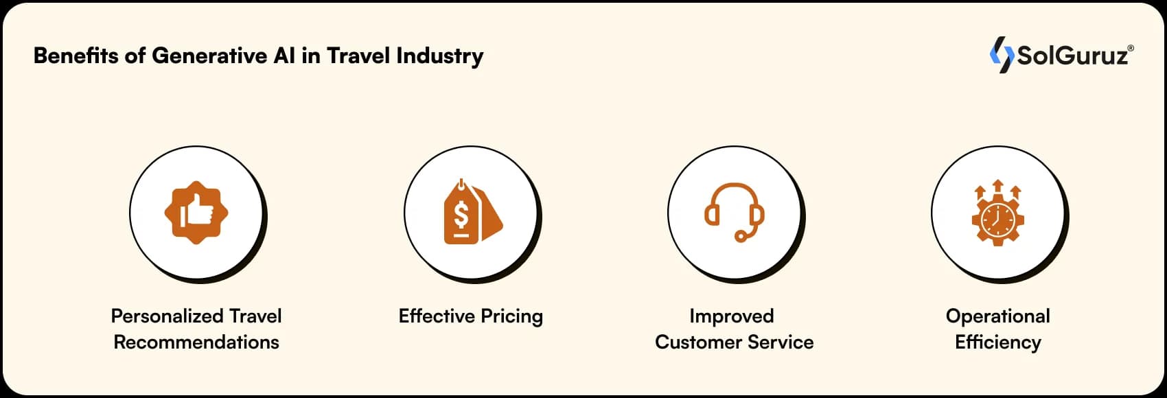 benefits of generative ai in travel industry