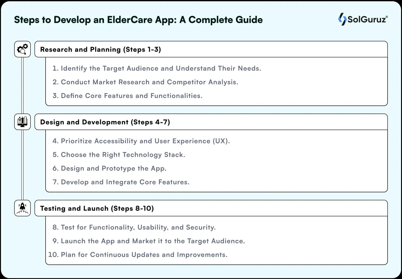 Steps to Develop an Elder Care App: A Complete Guide