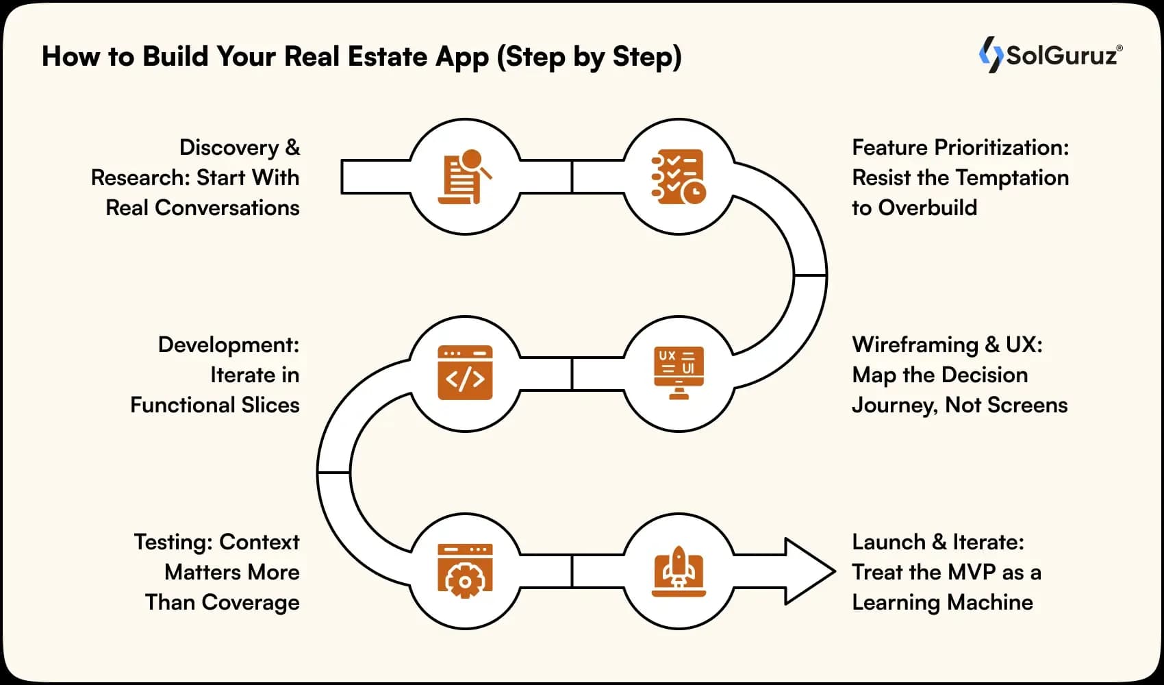 how to build your real estate mobile app step by step