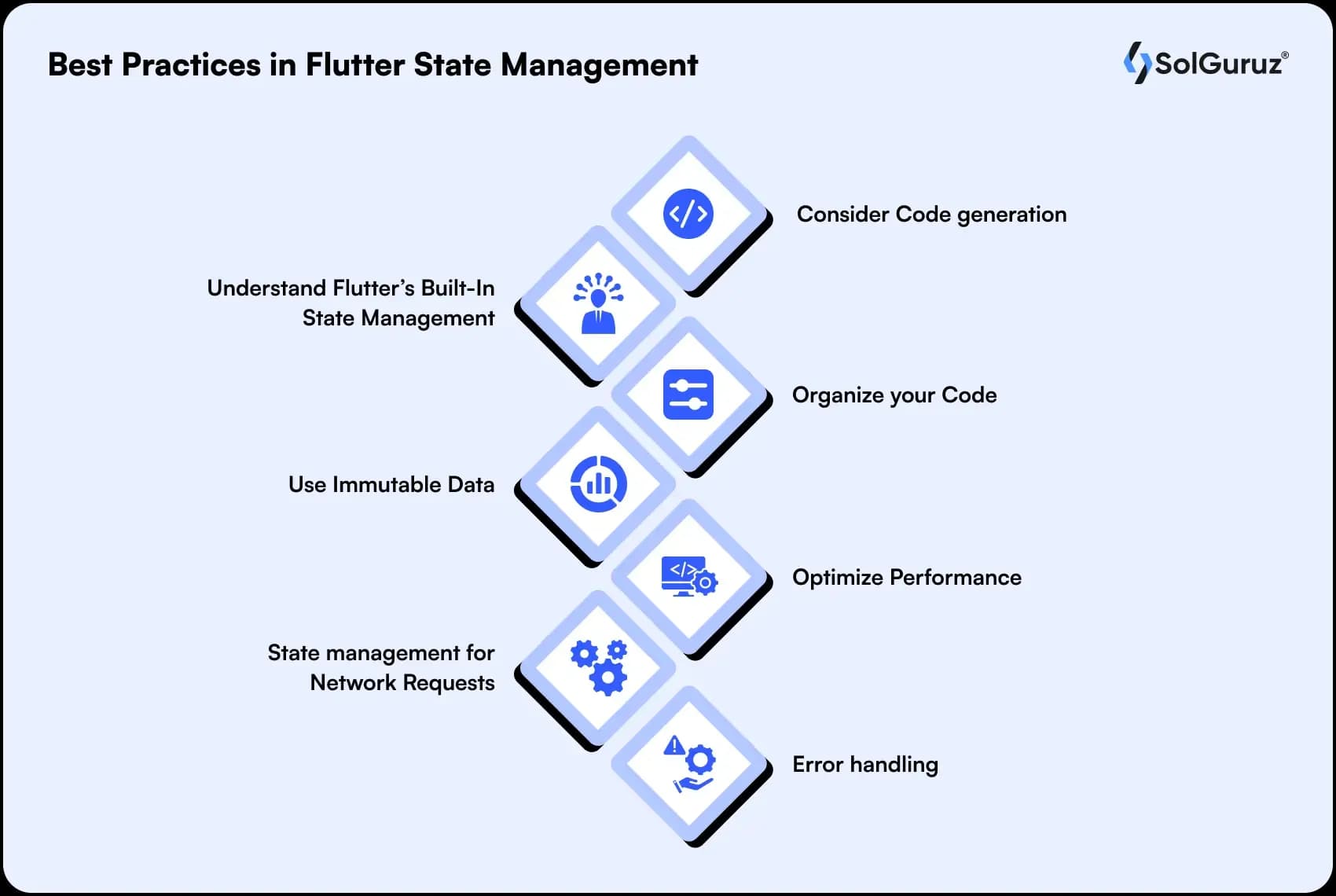 best practices in flutter state management