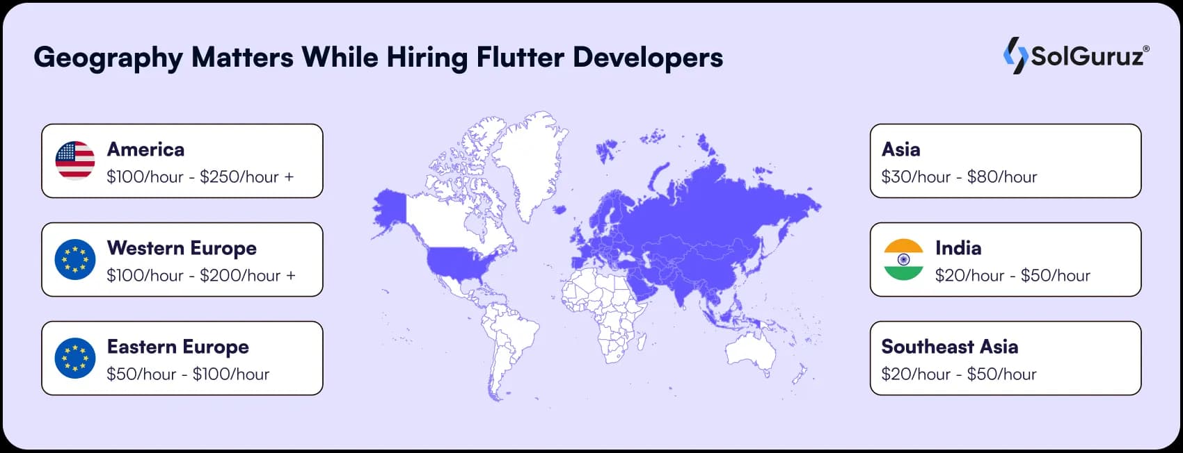 geography matters while hiring flutter developers