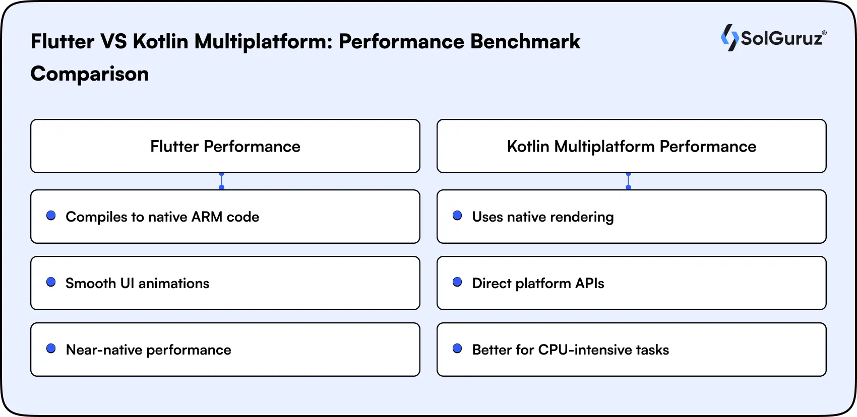 flutter vs kotlin multiplatform performance benchmark comparison