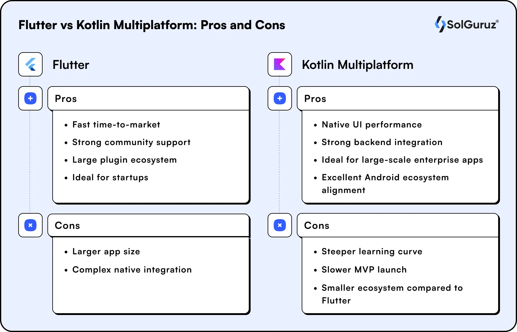 flutter vs kotlin multiplatform pros and cons