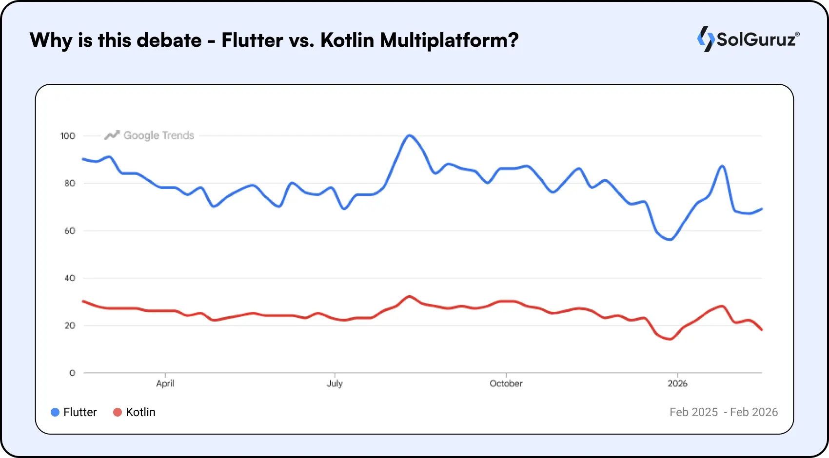 why is this debate flutter vs kotlin multiplatform