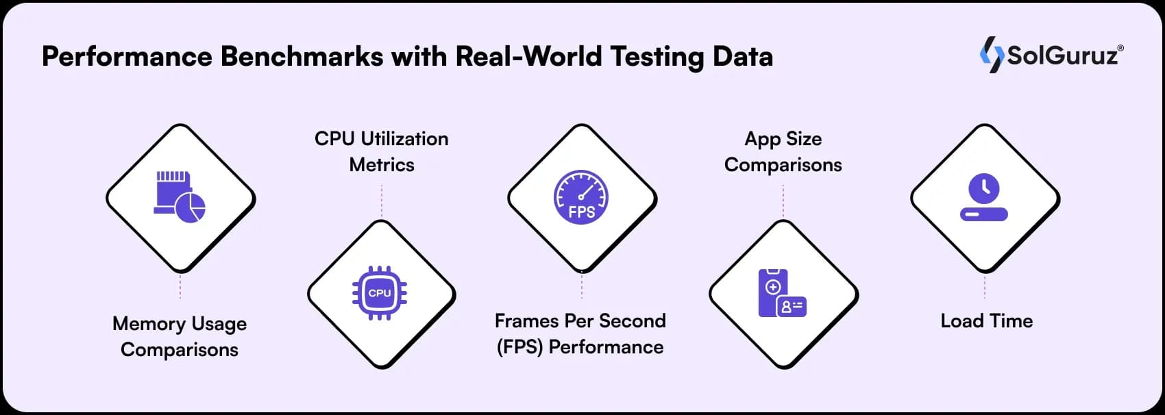 performance benchmarks with real world testing data
