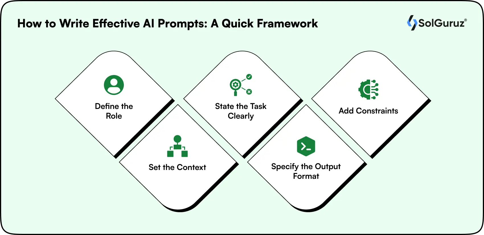 write effective ai prompts quick framework