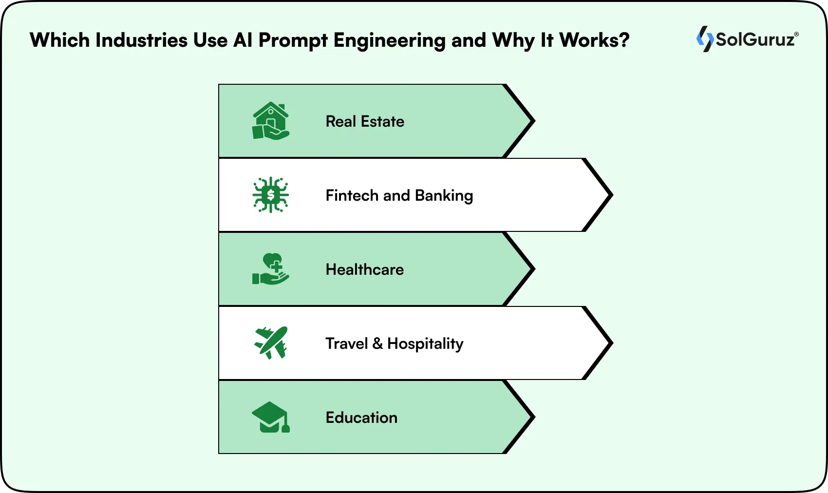 industries use ai prompt engineering