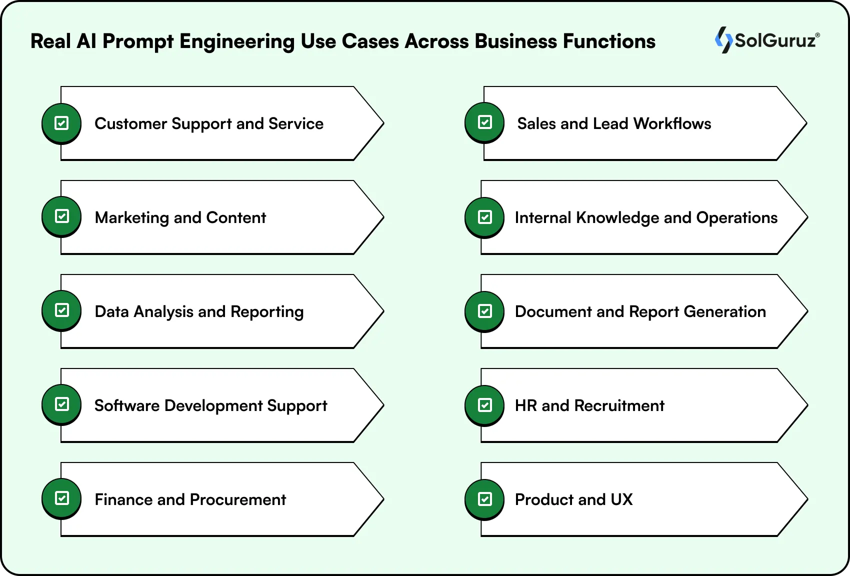 real ai prompt engineering use cases across business functions
